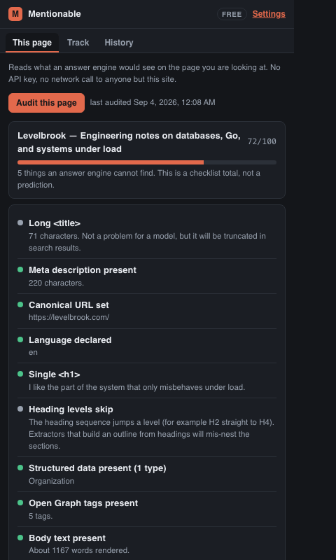 The Mentionable page-audit panel open on a web page, listing what an answer engine
                can read about it — title, meta description, canonical, language, heading outline,
                structured data — with findings for what is missing.